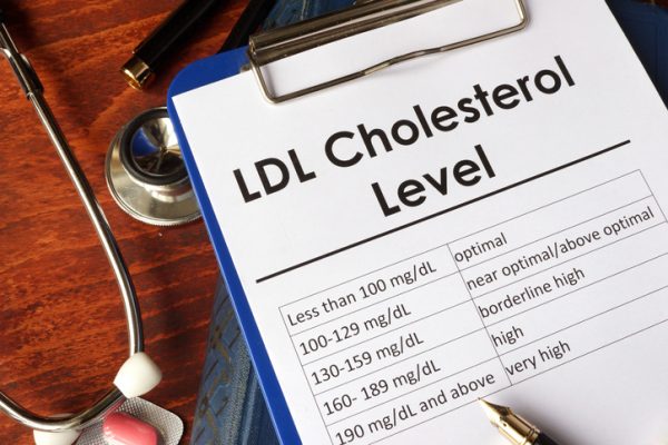 Find out what is cholesterol and what it does